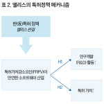 혁신의 땅으로 안내한 토끼굴