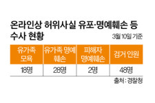 [단독] 제주항공 참사 2차 가해 48명 검거