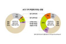 계약서에 By Gemini With Gemini