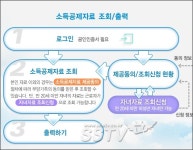 두둑한 연말정산을 위한 TIP은?