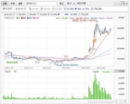 [특징주] 코스닥 대장주 셀트리온 나흘째 오름세, 한국화장품제조·아모레퍼시픽·LG생활건강·에이블씨엔씨 화장품주 한중 FTA효과 상승세... 