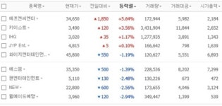 씨엔엘에프앤씨부평 | [엔터경제] 에프엔씨엔터(FNC) 기업IR, 패밀리콘서트로 관심주,,,코스닥 엔터기업 걸그룹 AOA 지민, EXID 하니, 걸스데이 유라 민아, 레드벨벳...