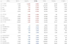 [엔터경제] CJ E&M 4%대 급등, 연평해전 효과 NEW 상승세·YG 유병재 해피투게더 출연 앞둬·엑소 SM 소폭 상승 마감·AOA 심쿵해... 