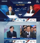 뉴스룸 손석희 후보자에게 피 말리는 밤 초박빙 지역 공개…진영 VS 황춘자 등 (JTBC 온에어 개표방송)