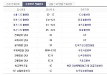 [생활정보 전화번호 안내] 120 다산콜센터부터 117 학교·여성폭력피해자 긴급지원센터까지