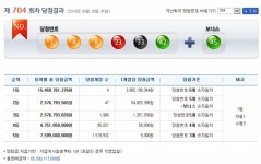 나눔로또 704회 당첨번호조회, 2주연속 33 등장…1등 4명 38억 초대박
