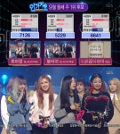 인기가요 블랙핑크 1위, 사전점수 한동근이 높았지만 7126점으로 6641점 역전 (종합)