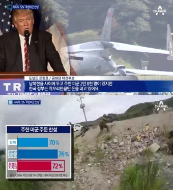 美국민 70%, 주한미군 찬성…트럼프 