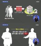 분당 차병원 혈액, 매달 200개씩 빼돌렸다? 대부분 세균 감염 피…끔찍!
