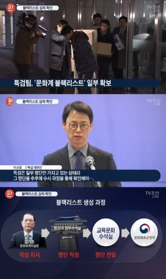 문화계 블랙리스트, 누가 포함됐나? 작성 경위보니…