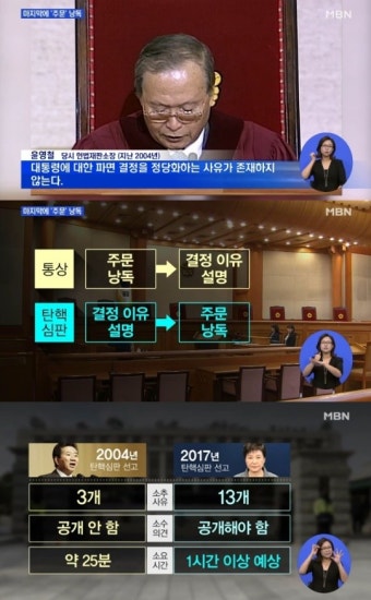 탄핵심판 선고, 故노무현 전 대통령과 내용 비교해보니? '선고 시작 한 시간 뒤에야…'