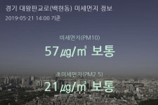 경기 대왕판교로(백현동) 오늘(21일) 14시 기준 미세먼지 농도는?…57㎍/㎥ 보통 수준