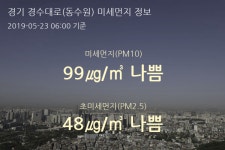 경기 경수대로(동수원) 오늘(23일) 6시 기준 미세먼지 농도는?…99㎍/㎥ 나쁨 수준