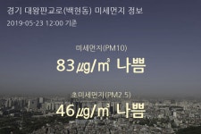 경기 대왕판교로(백현동) 오늘(23일) 12시 기준 미세먼지 농도는?…83㎍/㎥ 나쁨 수준