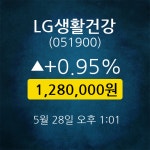 [스타★주식인사이드] LG생활건강, 주가 1,280,000원(5월 28일 13시 1분 기준)