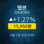[★주식인사이드] 웹젠, 주가 15,950원(6월 7일 9시 9분 기준)