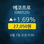 [★주식인사이드] 에코프로, 주가 27,050원(6월 7일 9시 9분 기준)