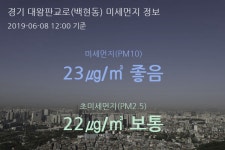 경기 대왕판교로(백현동) 오늘(8일) 12시 기준 미세먼지 농도는?…23㎍/㎥ 좋음 수준