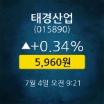 [★주식인사이드] 태경산업, 주가 5,960원(7월 4일 9시 21분 기준)