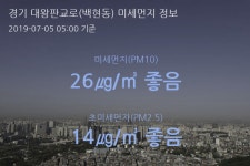 경기 대왕판교로(백현동) 오늘(5일) 5시 기준 미세먼지 농도는?…26㎍/㎥ 좋음 수준