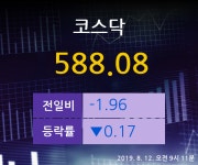 [주식인사이드] 코스닥 주가정보 - 국일제지, 동원개발, 오이솔루션 외 (8월 12일 오전 9시 11분 기준)