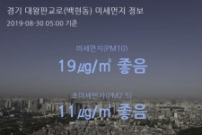 경기 대왕판교로(백현동) 오늘(30일) 5시 기준 미세먼지 농도는?…19㎍/㎥ 좋음 수준