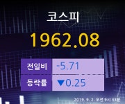 [주식인사이드] 코스피 주가정보 - 이구산업, 윌비스, 혜인 외 (9월 2일 오전 9시 33분 기준)