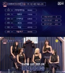 퀸덤 (여자)아이들,박봄 마마무 오마이걸 AOA 제치고 당당 1위...러블리즈 이미주 최하위에 멘붕