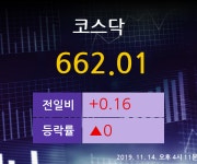 [주식인사이드] 코스닥 주가정보 - 바이오니아, 대한약품, 윈스 외 (11월 14일 오후 4시 11분 기준)