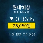 [★주식인사이드] 현대해상, 주가 28,050원(11월 19일 9시 3분 기준)