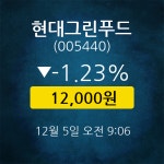 [★주식인사이드] 현대그린푸드, 주가 12,000원(12월 5일 9시 6분 기준)