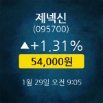 [★주식인사이드] 제넥신, 주가 54,000원(1월 29일 9시 5분 기준)