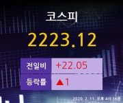 [주식인사이드] 코스피 주가정보 - 조선선재, 사조씨푸드, 호전실업 외 (2월 11일 오후 4시 16분 기준)