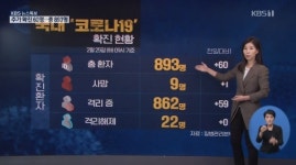 노원구 상계백병원 방문 40대 코로나19 20일 음성→24일 양성→25일 미결정...현재 재검사중