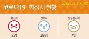 화성시 코로나19 두번째 확진자…안양 2번 확진자 강의 다녀와
