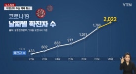 화성시 능동-진안동 코로나19 확진자 2명 추가 발생 수원 확진자와 접촉