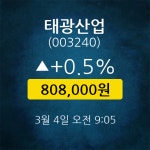[★주식인사이드] 태광산업, 주가 808,000원(3월 4일 9시 5분 기준)