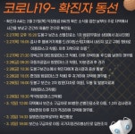 도봉구청, 코로나19 확진자 동선 공개..마트-자동차공업사-약국-편의점 방문