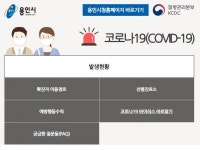 용인서 13번째 코로나19 확진자 발생…하갈동 거주 49세 여성