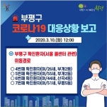 인천 부평구, 확진자 4명+연수구-남동구 확진자 2명 동선 공개 구로구 콜센터, 부개2동-산곡4동-부평5동