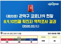 서울 관악구, 구로구 콜센터 확진자 3명 동선 공개 신원동-대학동-미학동, 제과점-마트-카페-정육점