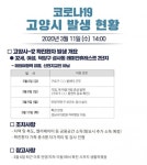 고양시 코로나19 확진자 1명 발생, 구로 콜센터 직원, 덕양구 성사동 거주