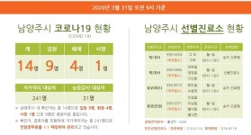 남양주 코로나19 확진자 발생 화도읍 폭포로 거주, 미국서 귀국, 면세점-택시