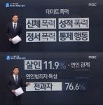 부산 데이트 폭력 피해자, 처벌 원하지 않아도 가해자 처벌되는 이유는?