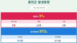 강원도 홍천군 최근 남면 옹달샘부대찌개 방문자 코로나19 검사 받아야