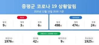충북 증평군 그린브라우니-증평인삼탕 방문자 코로나19 검사 해야