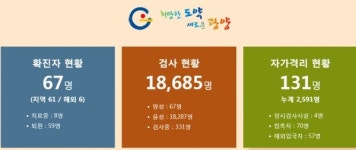 전남 광양시 최근 광양컨트리클럽 방문자 코로나19 검사 받아야