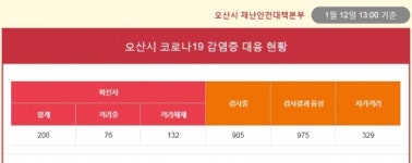 보아헤어(BOA HAIR) | 경기도 오산시 "최근 오산 보아스헤어 방문자, 코로나19 검사 받아야"