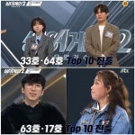 싱어게인2 63·17·33·64호 톱10 진출 확정…3조 죽음의 조서 누가 살아남을까?
