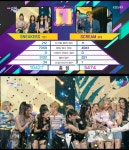 있지(ITZY) '스니커즈', SF9 제치고 '뮤직뱅크' 1위...압도적 점수 차이